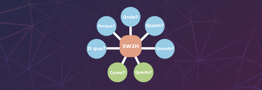 5w2h. Saiba o que é e como usá-la.