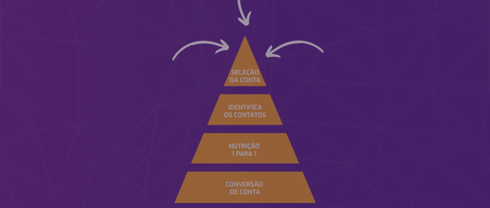 ACCOUNT-BASED MARKETING