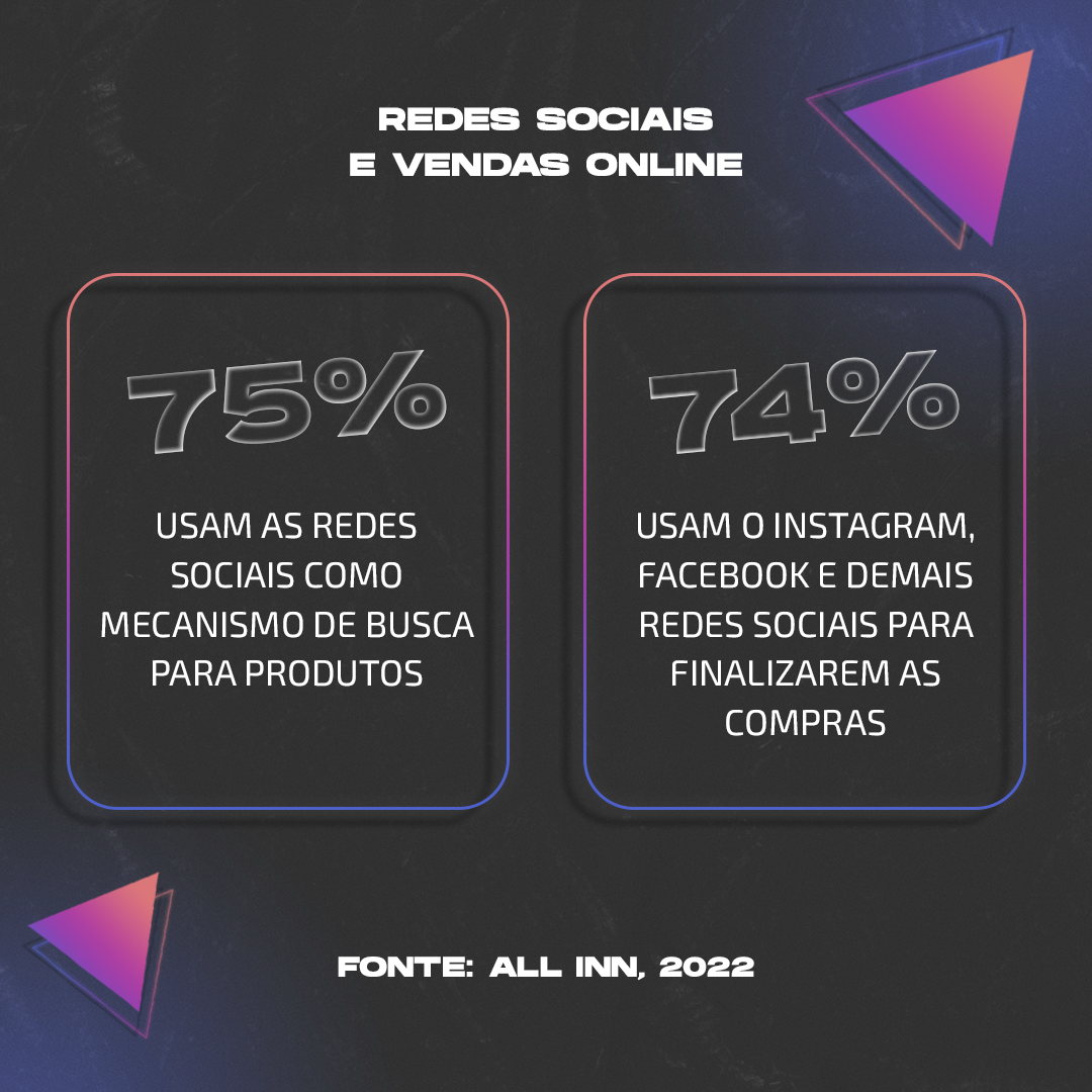 Infográfico: Redes Sociais e Vendas Online