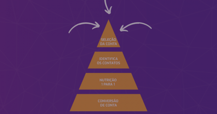 ACCOUNT-BASED MARKETING