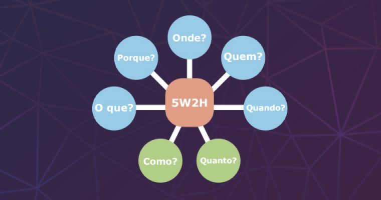 5w2h. Saiba o que é e como usá-la.