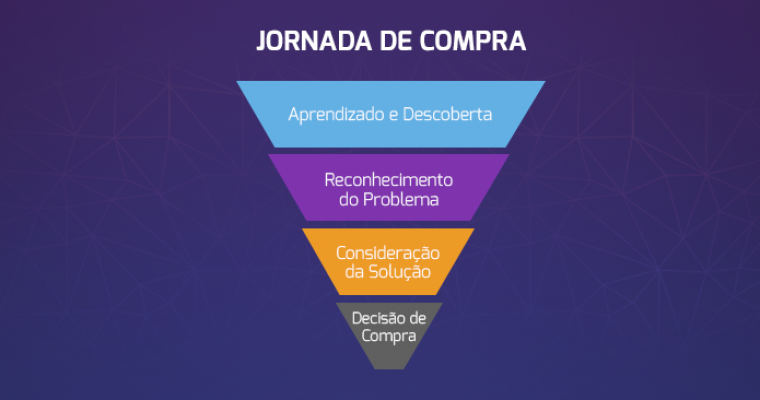 blog-post-jornada-de-compra-v2